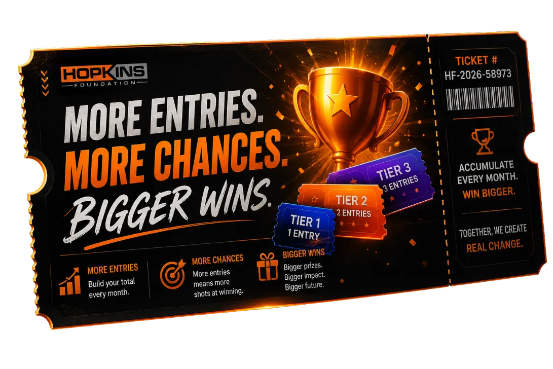 Entries accumulating month after month while a membership stays active